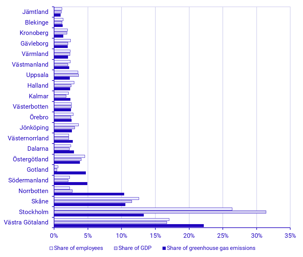 graph: Environmental economic profiles by county 2022Environmental economic profiles by county 2022