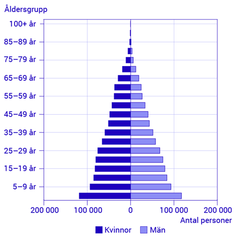 Befolkningspyramiden 1750.png